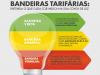 Aneel anuncia bandeira tarif&aacute;ria vermelha para o m&ecirc;s de novembro(Foto: Divulga��o )